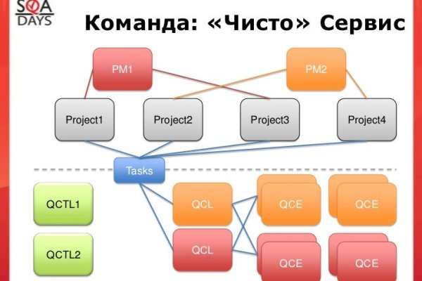 Кракен москва наркотики